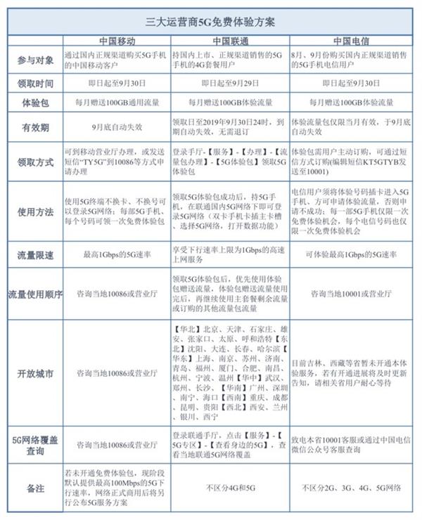 手機(jī)信號放大器|5G資費(fèi)到底貴不貴 這份表格一看就明白