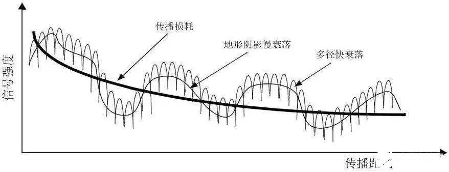 科普|關(guān)于手機(jī)信號放大器的五個(gè)選購指南，你一定要知道！ 