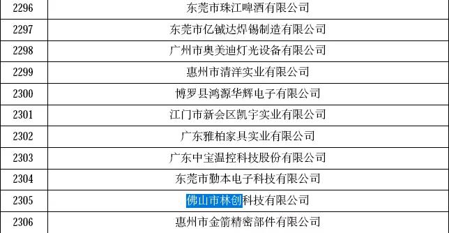 喜報！恭賀林創(chuàng)再次榮獲“高新技術企業(yè)”認定！ 