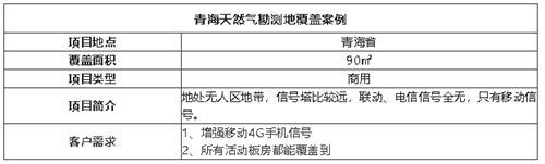 案例I荒漠也能滿信號，選對品牌很重要！