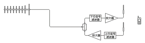 手機信號放大器耗電小，還能幫手機省電？