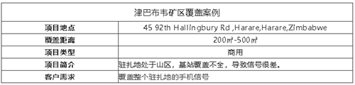 案例I非洲沒信號也用林創，遠銷155個國家，大品牌信得過！