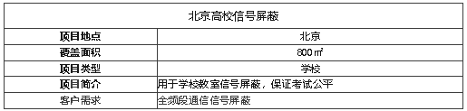 案例I維護(hù)考場(chǎng)信息安全，全頻段阻斷信號(hào)的神器！
