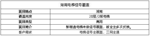 案例I一套電梯寶覆蓋20層信號(hào)！真“5G”網(wǎng)速超快！